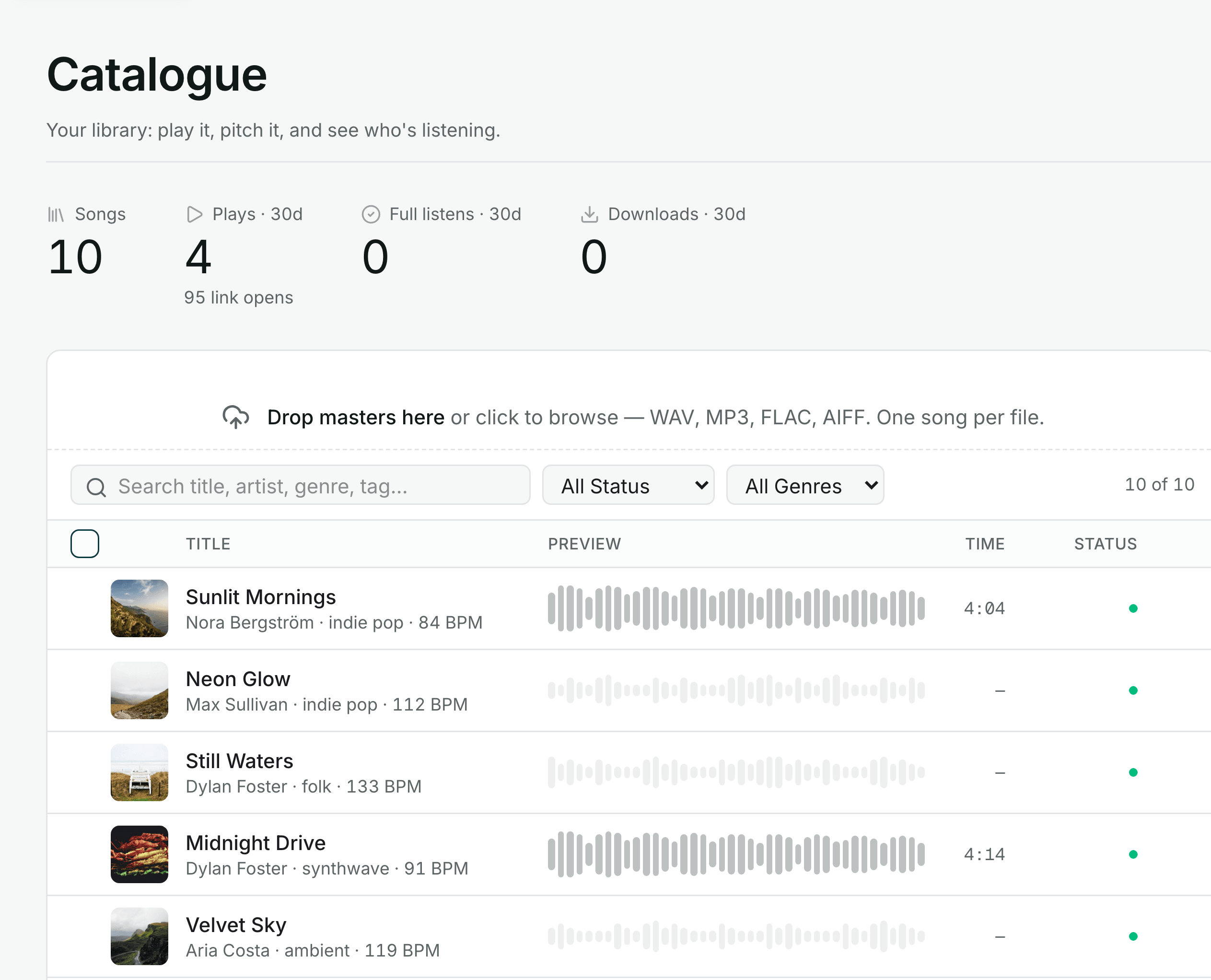 The catalogue library: ten masters with cover art, artist, genre and tempo, a waveform preview and a duration on each row, the bulk drop zone above them, and the play, full-listen and download counters for the last thirty days.