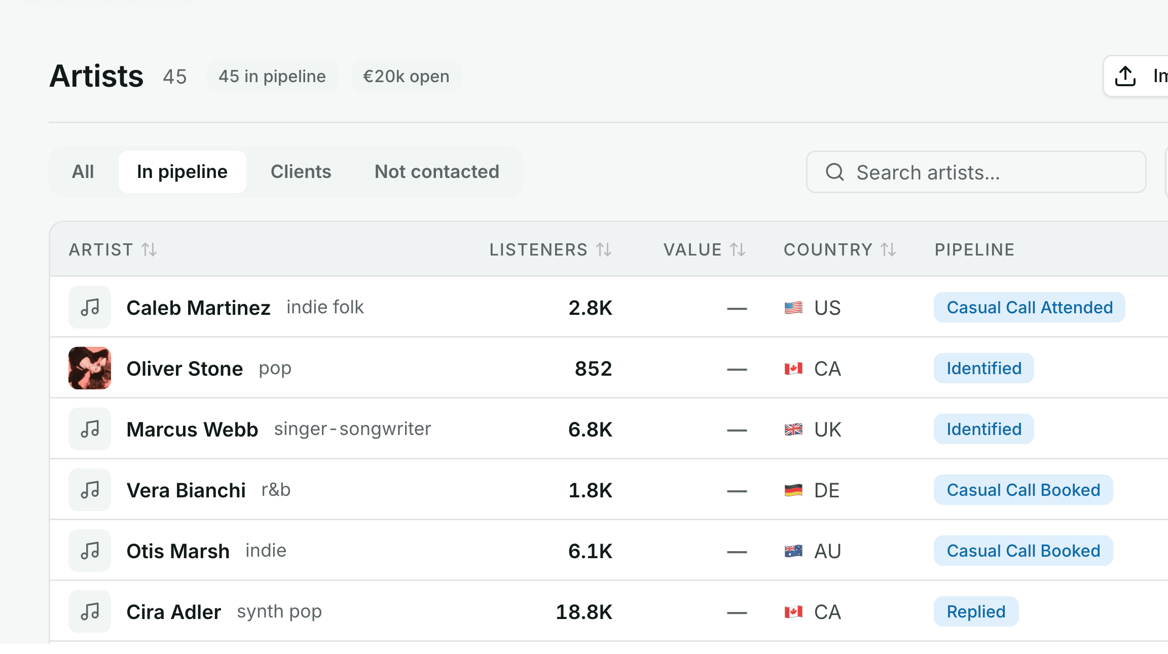 The artist table: name, country, genre, monthly listeners and deal stage on every row.